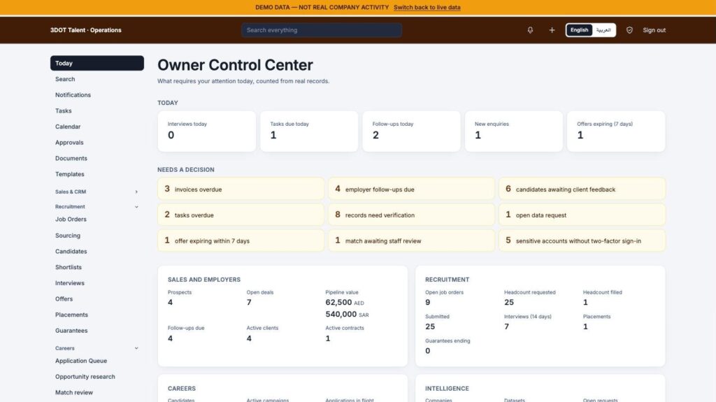 Owner control center with today’s counts and a list of decisions waiting, under a demo data banner