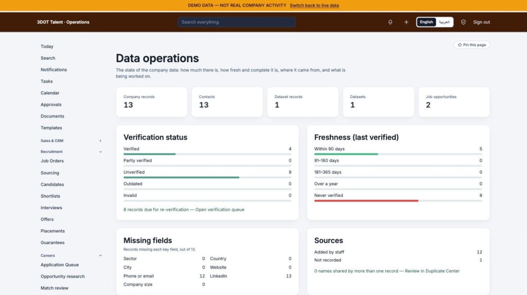 Data operations dashboard showing verification status, freshness, missing fields and record sources
