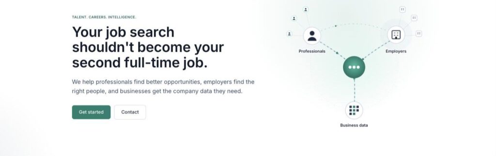 3DOT Talent public homepage: the headline, Get started and Contact, and a map linking professionals, employers and business data