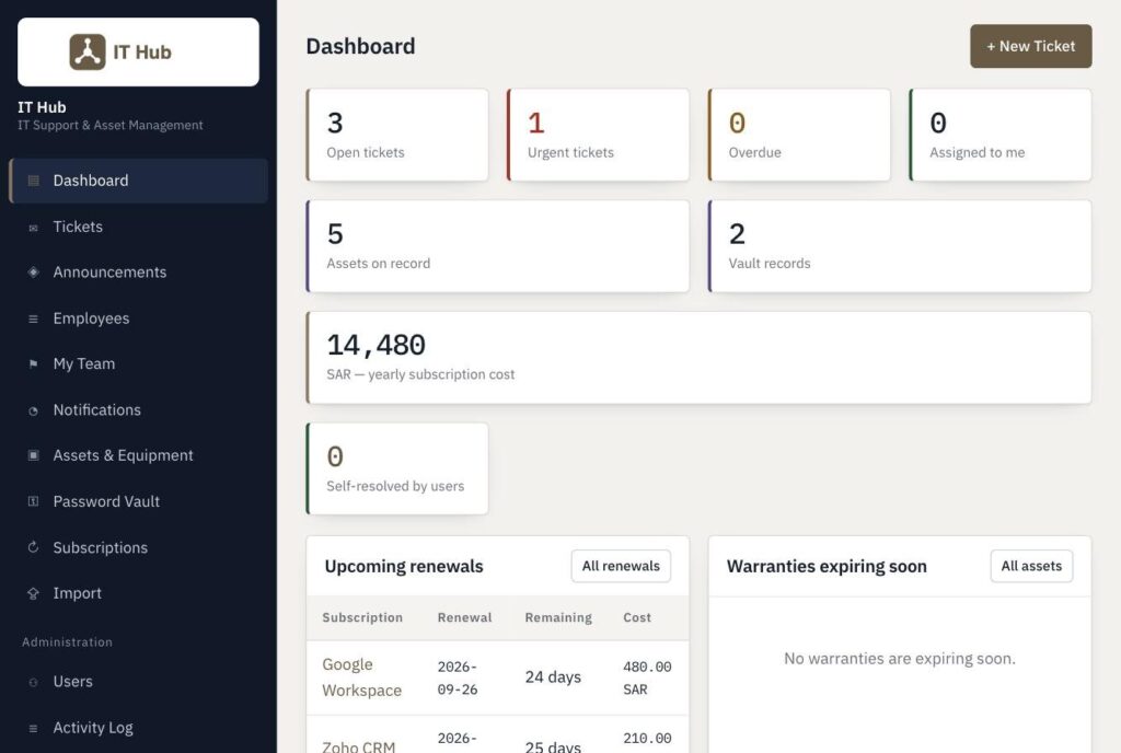 Administrator dashboard showing open tickets, assets on record, vault records and yearly subscription cost