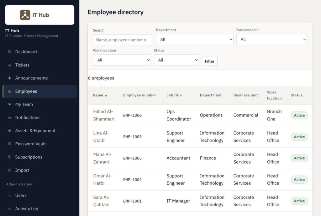 Employee directory with employee numbers, job titles, departments, business units and work locations