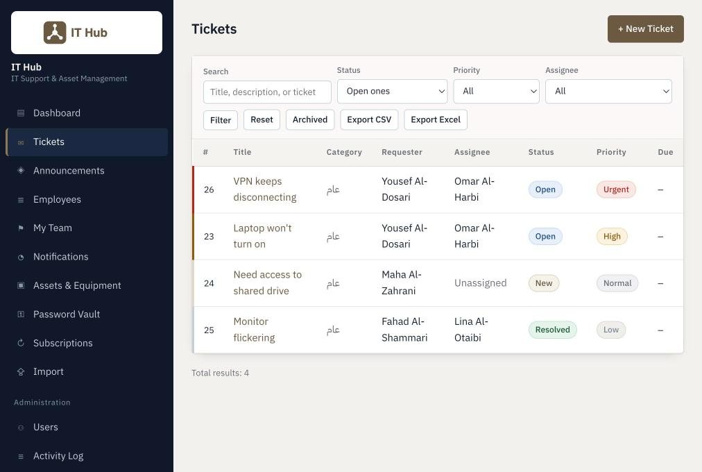 Ticket list with status, priority, requester and assignee columns using fictional demo data