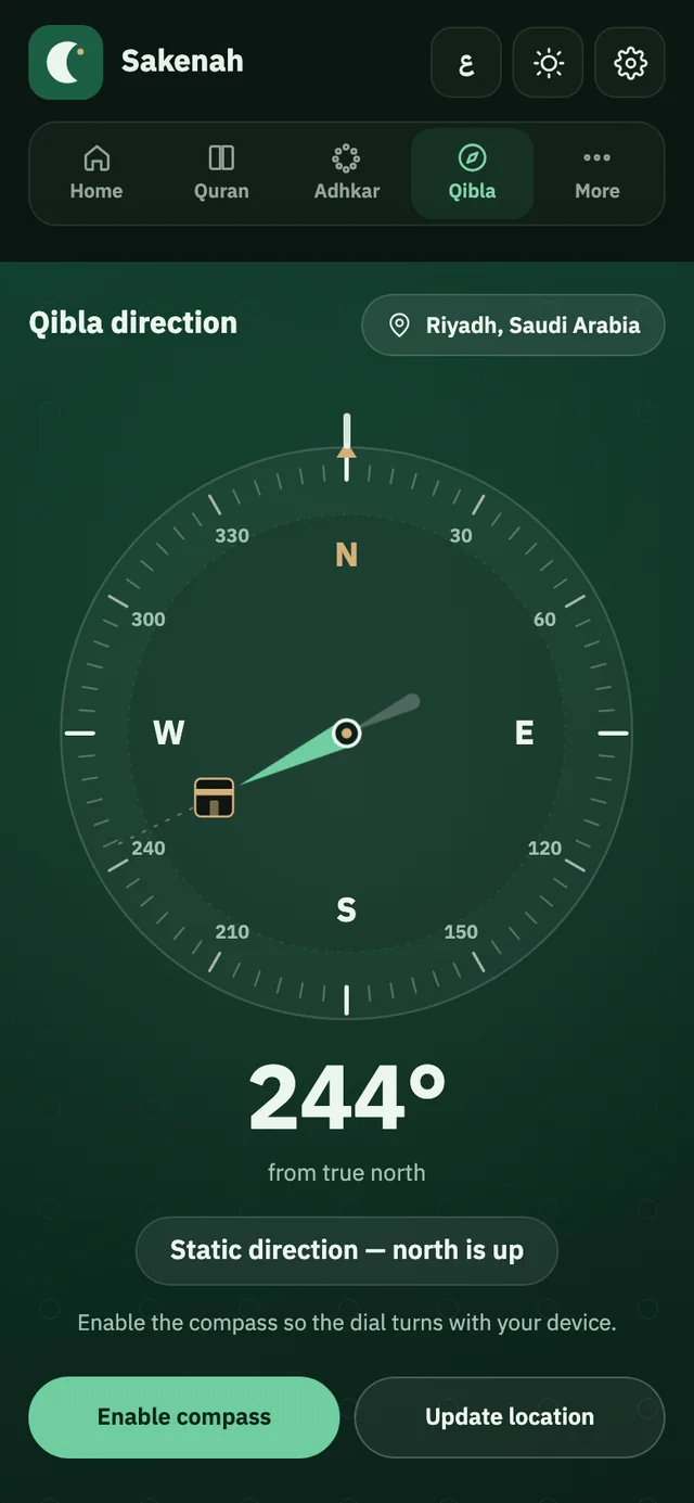 The Sakenah Qibla view: a compass dial showing a 244° bearing from Riyadh.