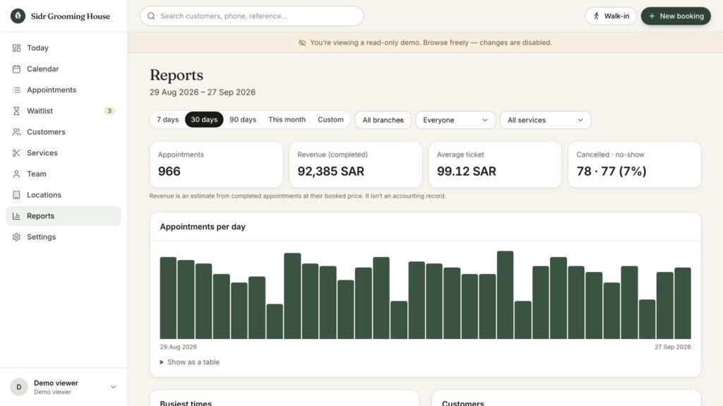 Reports with appointments per day, completed revenue, average ticket and cancellations for a chosen period