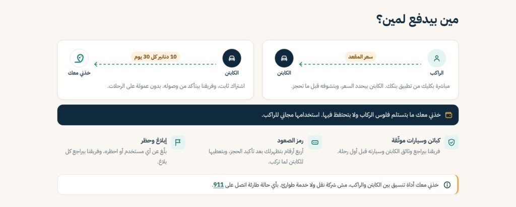 Landing page section Who pays whom: the passenger pays the captain the seat price, the captain pays the platform a flat subscription, and the platform never receives passenger money